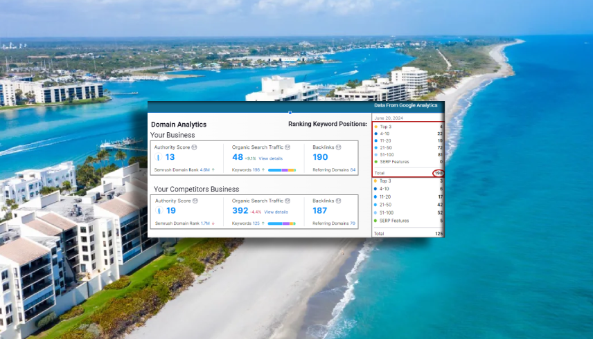 A shot of an advanced website report that shows authority, organic traffic, backlinks, and keyword performance.