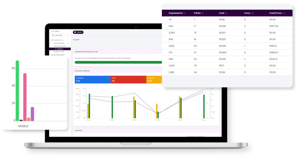 Tools and Resources for Tracking Performance Google Ads