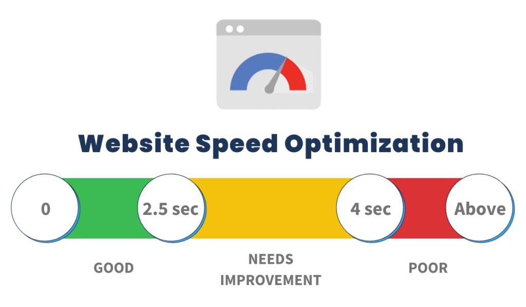 Key Optimization Strategies for Improving Website Speed