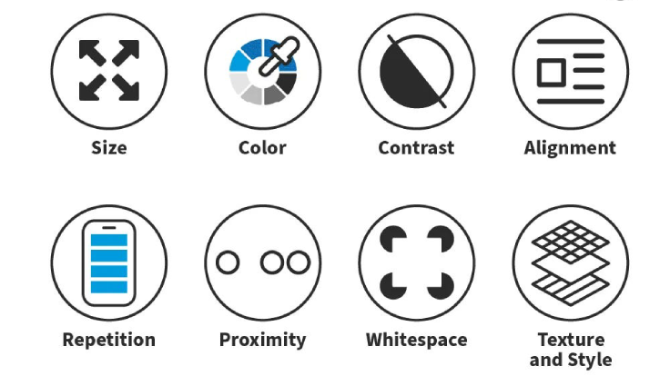 Elements of Visual Hierarchy