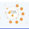 Using Google Analytics 4 to Understand On-Site Behavior